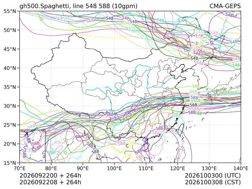 09/22 08时 +264小时