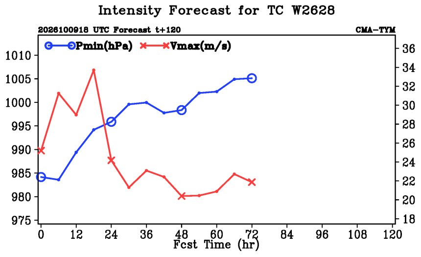10/09 18:00