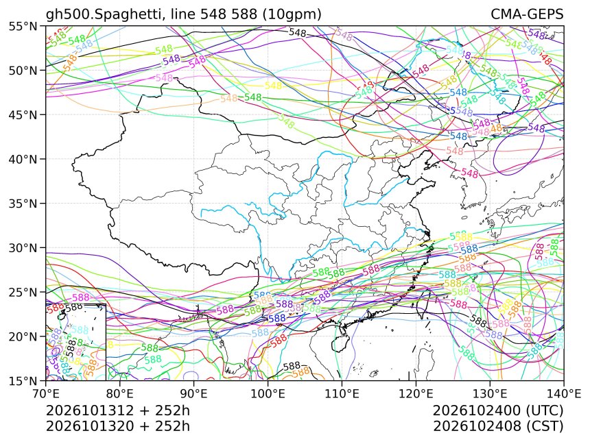 10/13 20时 +252小时