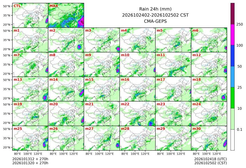 10/13 20时 +270小时